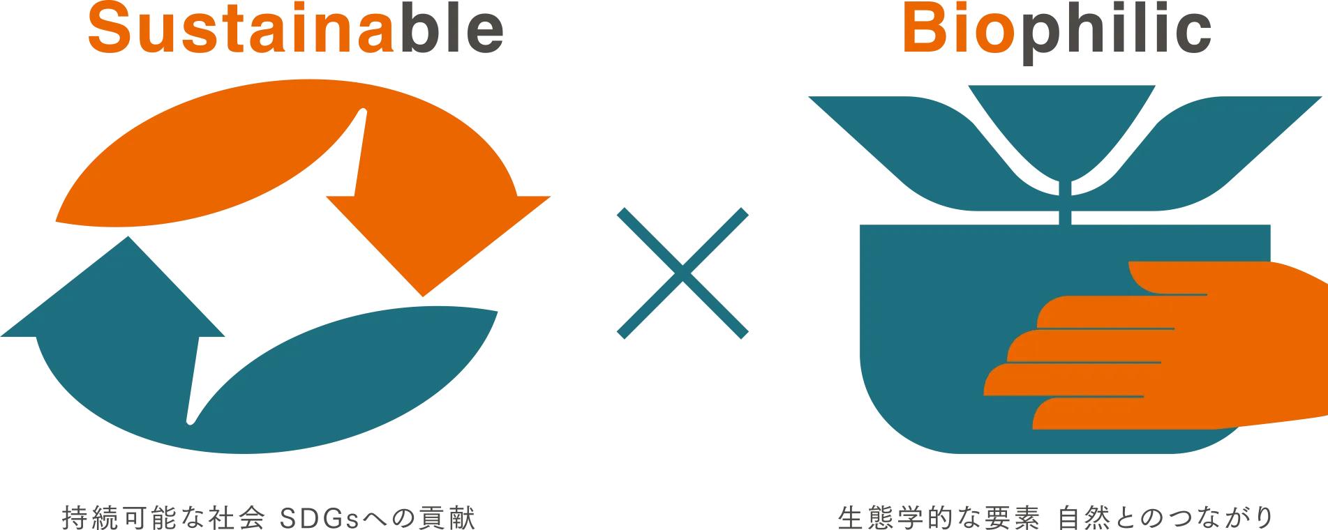 Sustainable Biophilic