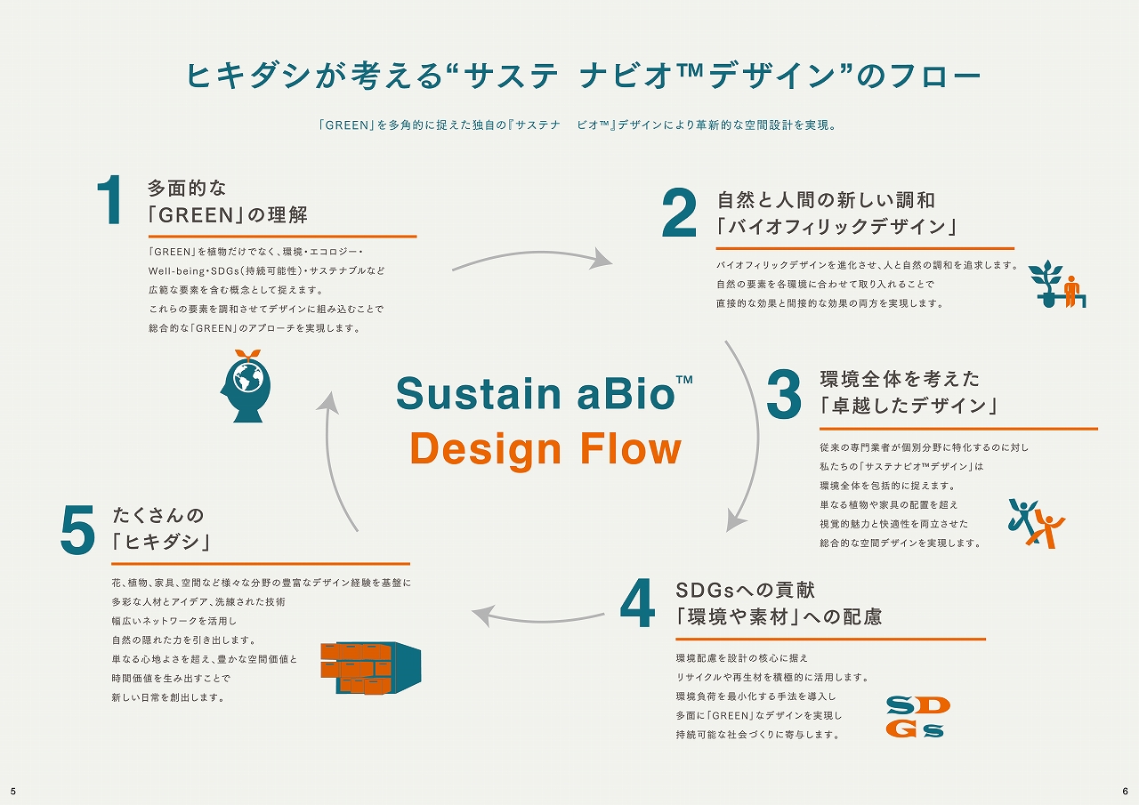ヒキダシグリーンカンパニー・サステナビオ・サステナブル・バイオフィリックデザイン
